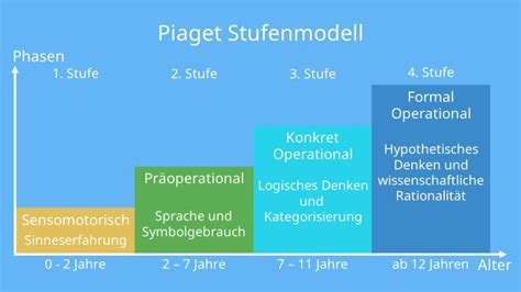 zentrierung piaget